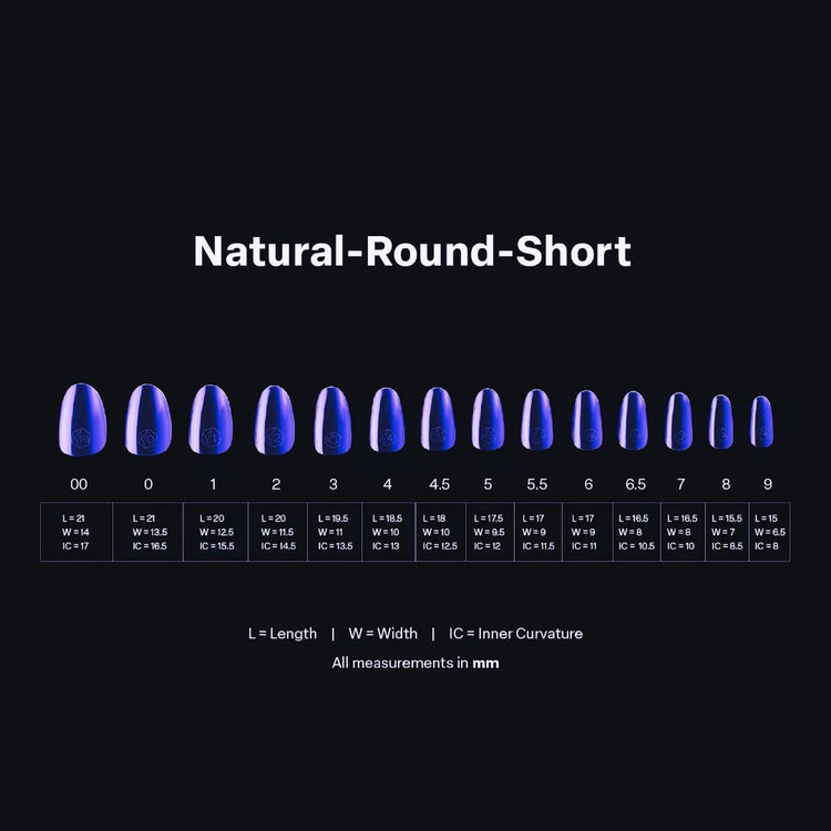 Short length chart