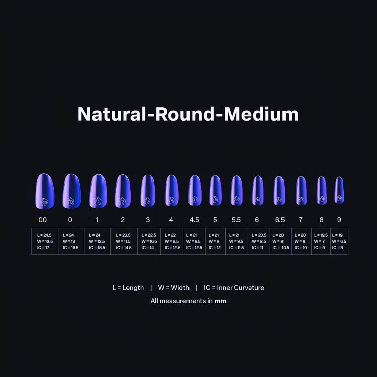 Medium length chart