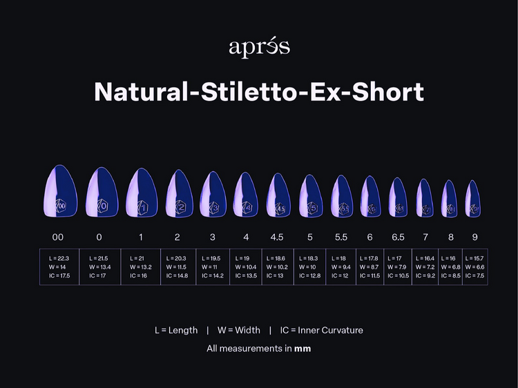 Extra short length chart