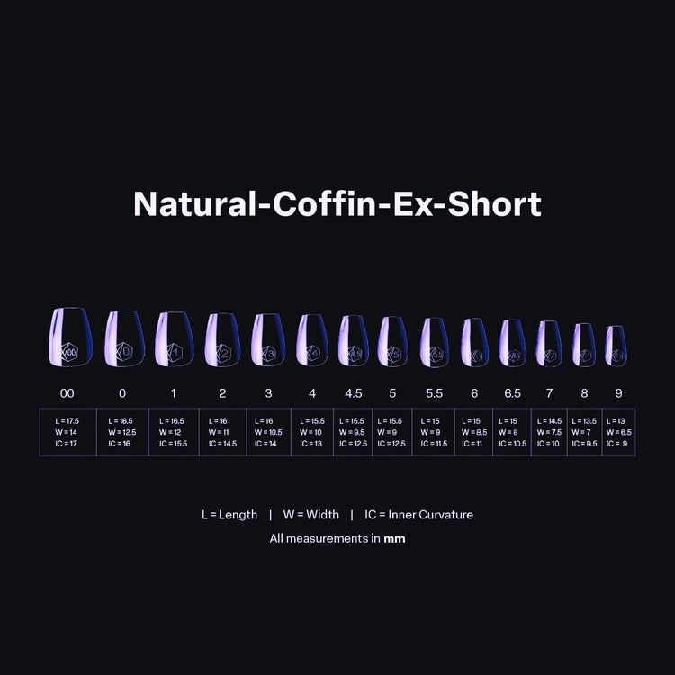 Extra short length chart